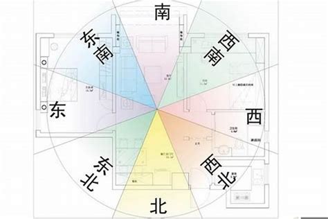 大樓房子方位怎麼看|【風水特輯】風水師說的「住宅坐向」怎麼看？如何判。